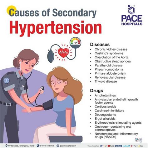 secondary hypertension can be caused by quizlet|risk factors for secondary hypertension.